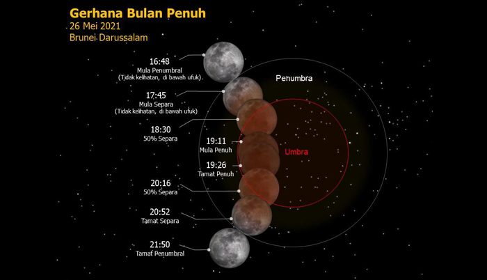 Peluang Saksikan Gerhana Bulan Penuh, Supermoon  Bruneiu0027s No.1 